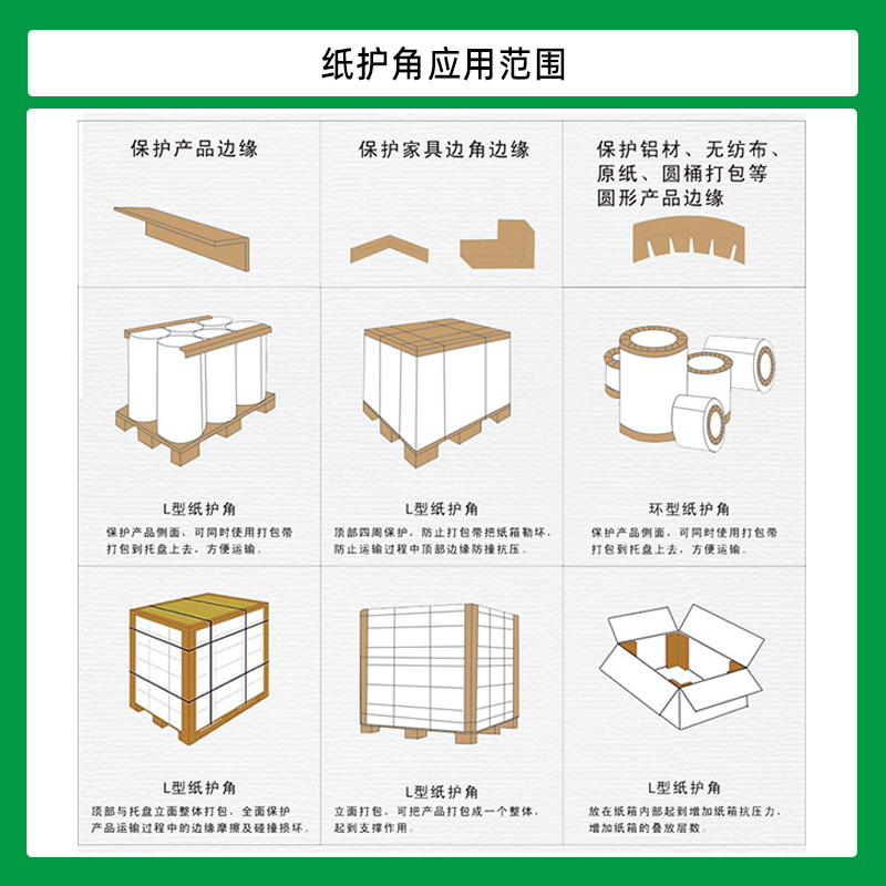 紙護角生產(chǎn)廠家